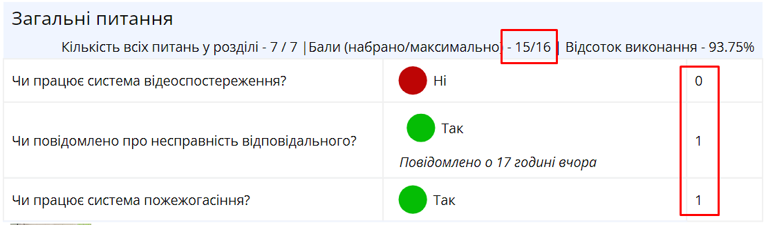 Example of scores displayed for a question | AuditBLOOM